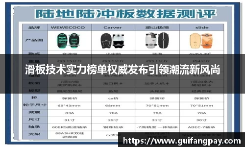 滑板技术实力榜单权威发布引领潮流新风尚